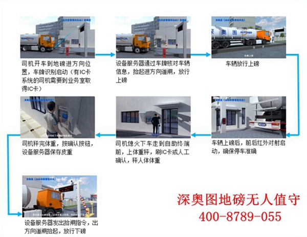 化工行業(yè)稱重系統(tǒng)解決方案 防止車輛皮重作弊系統(tǒng)(軟件操作界面) 化工行業(yè)稱重系統(tǒng)解決方案 防止車輛皮重作弊系統(tǒng)(軟件操作界面)