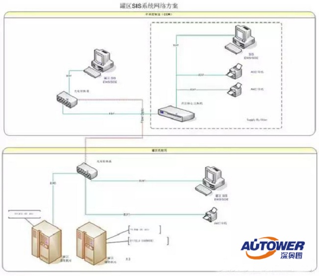 SIS安全儀表系統(tǒng)的低要求與高要求操作模式是什么 SIS安全儀表系統(tǒng)的低要求與高要求操作模式是什么