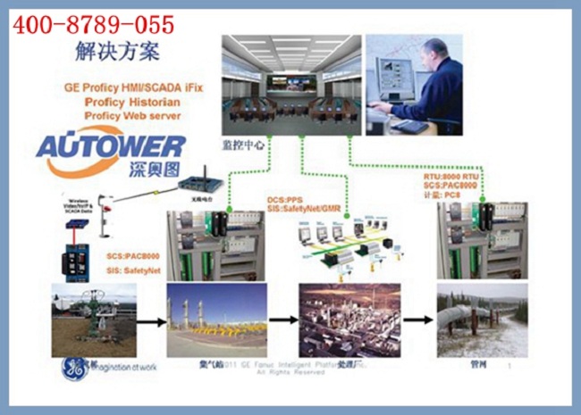 安全儀表系統(tǒng)安全儀表系統(tǒng)安全儀表系統(tǒng) 安全儀表系統(tǒng)安全儀表系統(tǒng)安全儀表系統(tǒng)