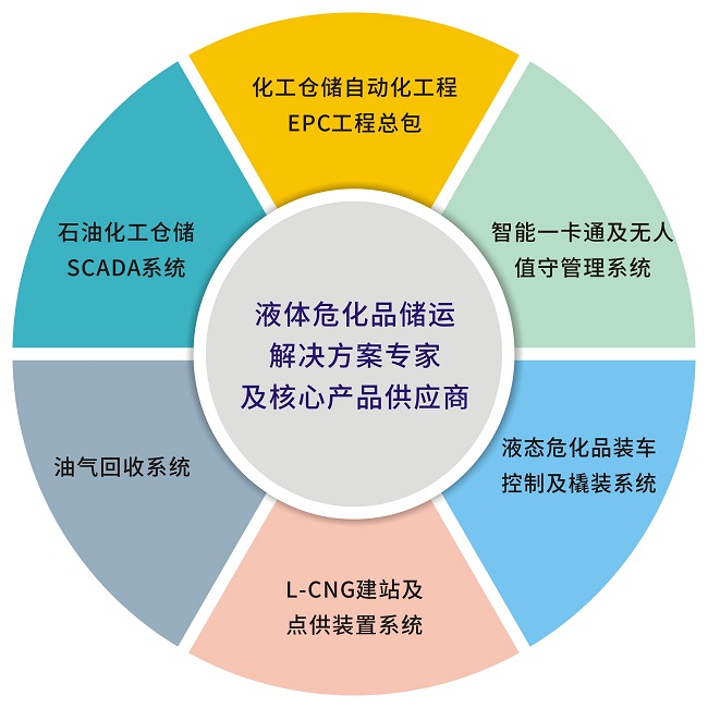 全自動無人值守稱重系統(tǒng)