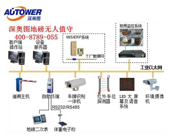 全面性分析深?yuàn)W圖汽車衡無人值守稱重系統(tǒng) 全面性分析深?yuàn)W圖汽車衡無人值守稱重系統(tǒng)